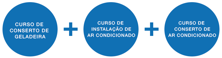 curso-refrigeracao-porto-alegre